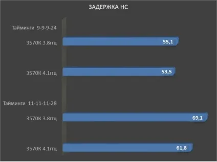 Комп'ютери та комплектуючі - огляд модулів пам'яті patriot signature psd34g160081 4 гб х 2, клуб (ноутбуки) Комп'ютери та комплектуючі - огляд модулів пам'яті patriot signature psd34g160081 4 гб х 2, клуб