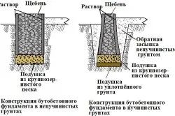 Конструкції альтанок з дерева недорогі садові конструкції (конструкція дерево альтанки будівництво креслення) Конструкції альтанок з дерева недорогі садові конструкції