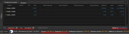 Копіювати угоди успішних трейдерів безкоштовно (копіювати роботу трейдерів) Копіювати угоди успішних трейдерів безкоштовно