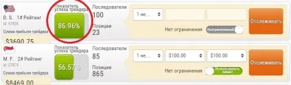 Копіювання угод успішних трейдерів бінарних опціонів (трейдерів) Копіювання угод успішних трейдерів бінарних опціонів