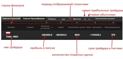 Копіювати угоди успішних трейдерів безкоштовно (платформа xsocial) Копіювати угоди успішних трейдерів безкоштовно