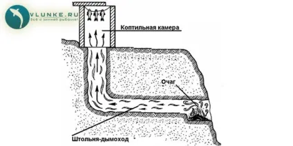 Копчена риба - дуже просто!