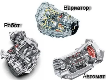 Коробка передач що це таке які бувають різновиди (передачі) Коробка передач що це таке які бувають різновиди