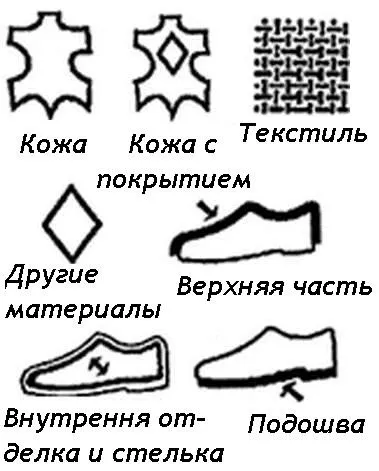 Шкіра або НЕ шкіра, Топотушки (поради) Шкіра або НЕ шкіра, Топотушки