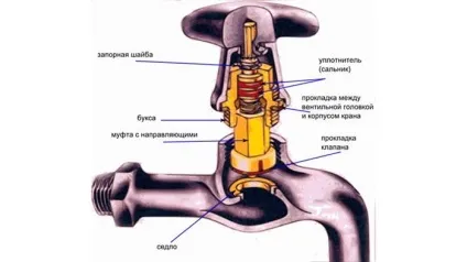 Кран водопровідний чому гуде - легка справа (кран) Кран водопровідний чому гуде - легка справа