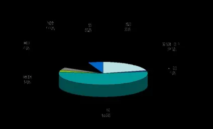 Коротка історія створення ват «НЕФАЗ» і його дочірнього - економіка (лабораторна) Коротка історія створення ват «НЕФАЗ» і його дочірнього - економіка