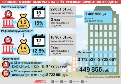 Кредитні тонкощі (іпотека) Кредитні тонкощі
