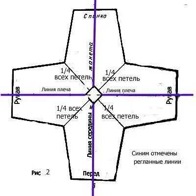 Круговий в'язання від ворота (уроки і мк з в'язання), журнал натхнення умільці (в'язання) Круговий в'язання від ворота (уроки і мк з в'язання), журнал натхнення рукодільниці