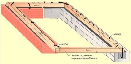 Кріплення мауерлата до цегляної стіни способи установки крокв (мауерлата) Кріплення мауерлата до цегляної стіни способи установки крокв