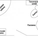 Квартирне питання переробка ванної кімнати і з чого почати