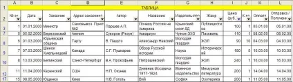 Лабораторні роботи бази даних в excel (даних) Лабораторні роботи бази даних в excel