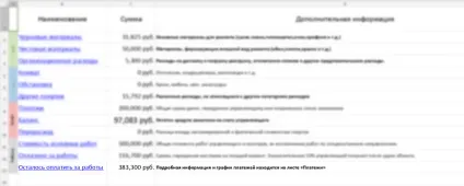 лабораторія ремонту