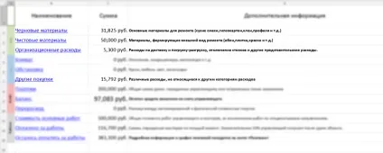 лабораторія ремонту
