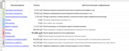 лабораторія ремонту