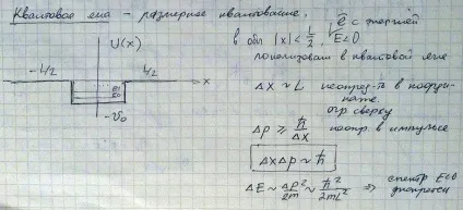 Квантова яма, квантовий бар'єр
