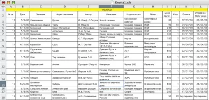 Лабораторні роботи бази даних в excel (лабораторні) Лабораторні роботи бази даних в excel