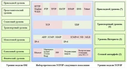 Лабораторна робота №2 мережеві клієнти, служби і протоколи (мережеві) Лабораторна робота №2 мережеві клієнти, служби і протоколи