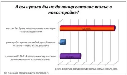 Курсова робота тенденції розвитку будівництва (будівництва) Курсова робота тенденції розвитку будівництва