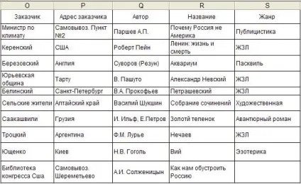 Лабораторні роботи бази даних в excel (роботи) Лабораторні роботи бази даних в excel