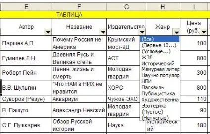 Лабораторні роботи бази даних в excel (даних) Лабораторні роботи бази даних в excel