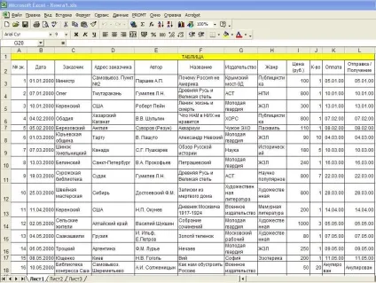 Лабораторні роботи бази даних в excel (даних) Лабораторні роботи бази даних в excel