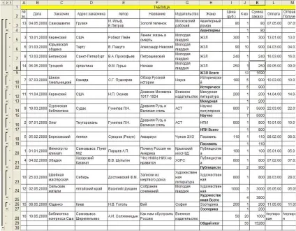 Лабораторні роботи бази даних в excel (даних) Лабораторні роботи бази даних в excel