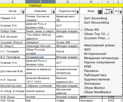 Лабораторні роботи бази даних в excel (бази) Лабораторні роботи бази даних в excel