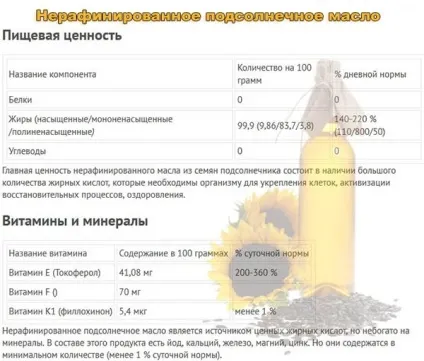 Курячі шлунки користь і шкода (апетит стимулюють травлення) Курячі шлунки користь і шкода
