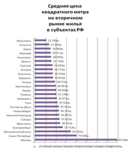 Курсова робота тенденції розвитку будівництва (кімнат трьох більше) Курсова робота тенденції розвитку будівництва