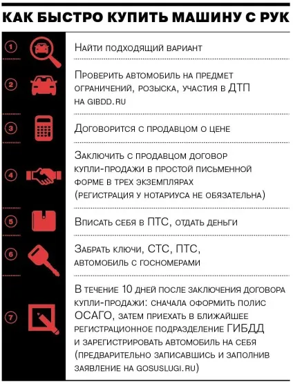 Купити автомобіль - автомобілі - Коммерсант