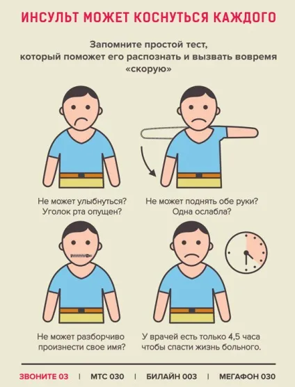 10 Фактів про інсульт, які повинен знати кожен