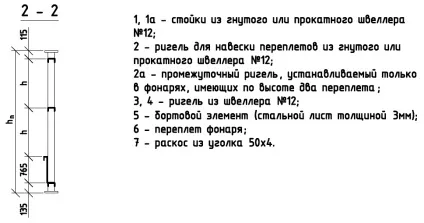 1 Світлоаераційні ліхтарі
