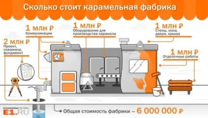 42 Лайфхак краудфандінга як зібрати гроші на стартап (поріг тисяч спонсорів) 42 Лайфхак краудфандінга як зібрати гроші на стартап