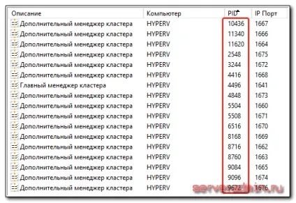 1С навантаження на процесор процесу 100% (процесор) 1С навантаження на процесор процесу 100%