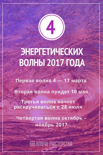 4 Енергетичних хвилі 2017 року