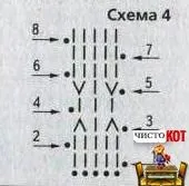 Аксесуари для собак - нашийники і шапочка - чисто кіт - меблі та одяг для тварин - чисто кіт - (нашийники) Аксесуари для собак - нашийники і шапочка - чисто кіт - меблі та одяг для тварин - чисто кіт -
