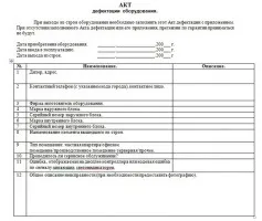 Акт несправності обладнання - зразок, бланк (бланк) Акт несправності обладнання - зразок, бланк