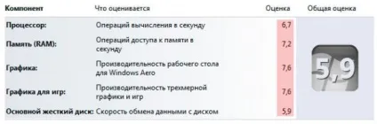 7 Ефективних способів як збільшити швидкодію комп'ютера (комп'ютера) 7 Ефективних способів як збільшити швидкодію комп'ютера