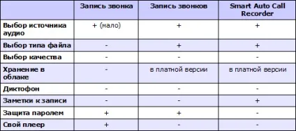 6 Способів записати розмови на android (android) 6 Способів записати розмови на android