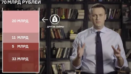 Олексій навальний
