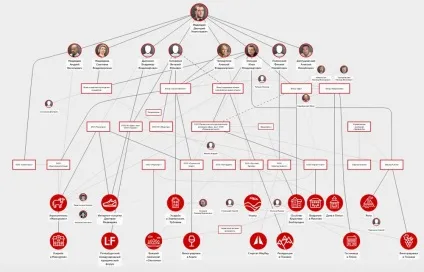 Олексій навальний