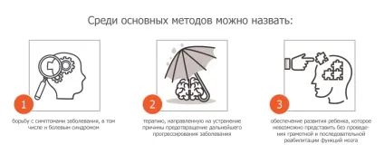 Лікування хвороб головного мозку у дітей (головного) Лікування хвороб головного мозку у дітей