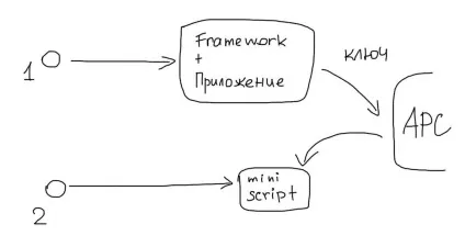 Lazy loading ресурсів