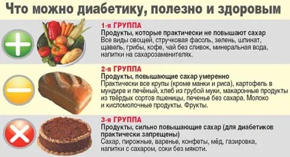 Лікування інсулінозалежного цукрового діабету (лікування інсулінозалежного цукрового) Лікування інсулінозалежного цукрового діабету