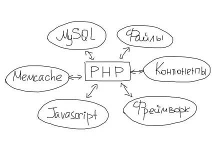 Lazy loading ресурсів