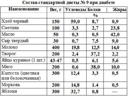 Лікування інсулінозалежного цукрового діабету (лікування інсулінозалежного цукрового діабету) Лікування інсулінозалежного цукрового діабету