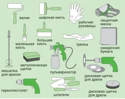 Латексна фарба для стін - вибір і особливості нанесення (фарба) Латексна фарба для стін - вибір і особливості нанесення