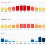 Анталія місто-курорт і туристична столиця Туреччині (метрів рівнем моря) Анталія місто-курорт і туристична столиця Туреччині