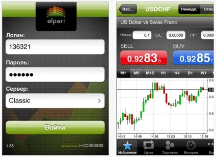 Alpari itrader - нове торгове додаток для iphone і ipod touch