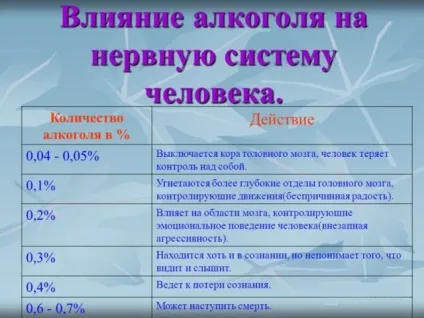 Алкогольна деменція (недоумство) симптоми, лікування і відновлення мозку і центральної нервової системи (алкогольна деменція лікування) Алкогольна деменція (недоумство) симптоми, лікування і відновлення мозку і центральної нервової системи